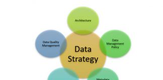 Elements to Create a Data Strategy