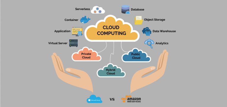 Managing Big Data in Amazon Cloud, Google Cloud, Microsoft Cloud